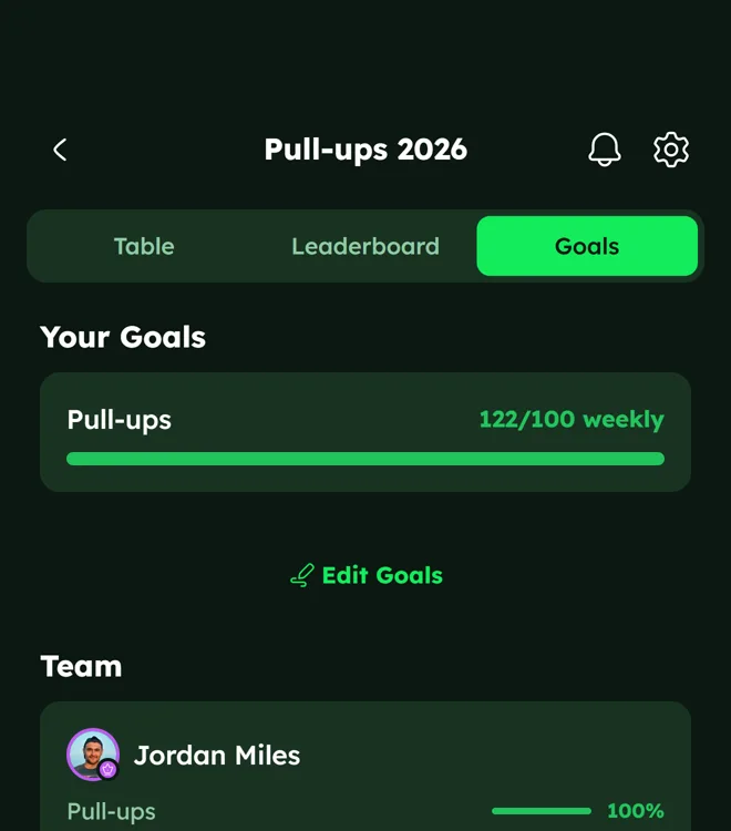 Pull-up goals for each team member