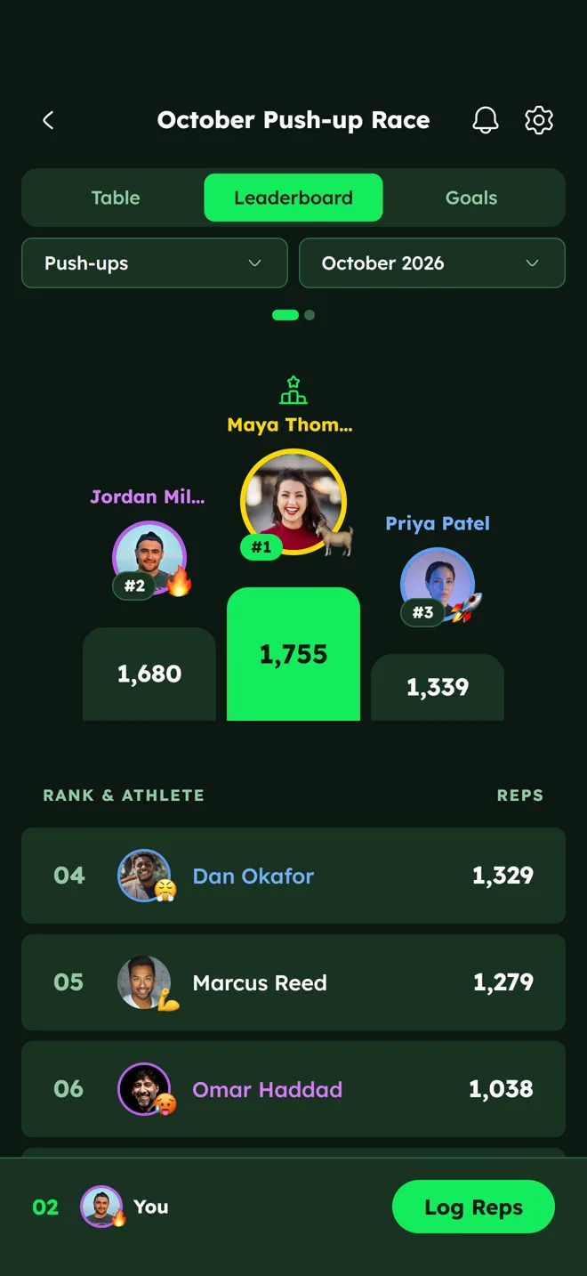 Push-ups leaderboard in the October Push-up Race